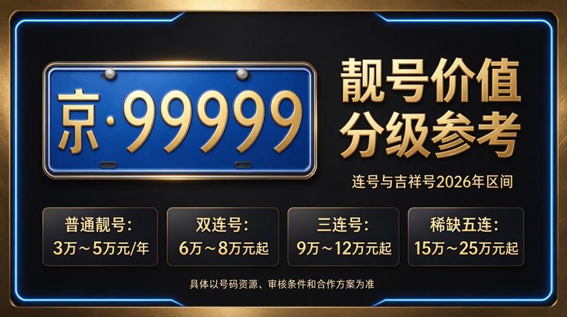 2026年北京租电车指标三年多少钱 - 企业服务场景